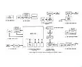 SEAC input/output diagram