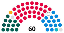 Senedd diagram of seats as of 2025