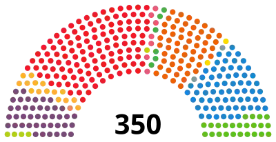 Seat distribution in the Congress of Deputies following the 28 April 2019 election