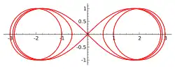 Spiric section