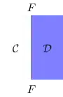 String diagram of the identity 2-cell