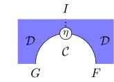 String diagram of the unit