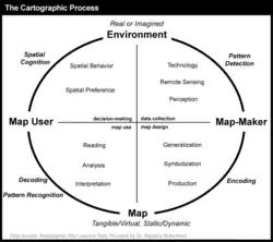 Cartography[1][39][18][111]