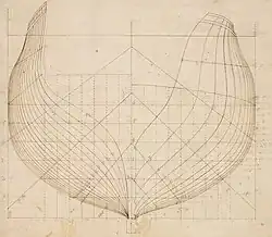 A black and white diagram with thin lines showing the outline of a cross section of a ship's hull, along with straight lines with various numeric measurements.