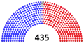 November 28, 2022 – December 9, 2022