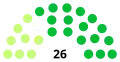 Beginning of the Congress