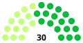 End of the Congress