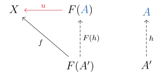 The most important arrow here is '"`UNIQ--postMath-00000024-QINU`"' which establishes the universal property.