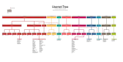 Usenet Provider Map