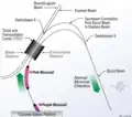 Part one of four of a graphic of the timeline of the incident.