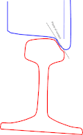 Diagram 6, Worn wheel and rail during flange climbing (perspective is eye level with and looking along left rail), ,