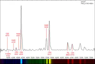 WR 137 spectrum